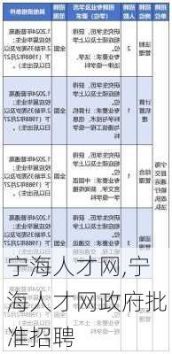 宁海人才网,宁海人才网政府批准招聘