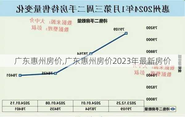 广东惠州房价,广东惠州房价2023年最新房价