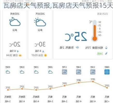 瓦房店天气预报,瓦房店天气预报15天