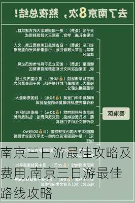 南京三日游最佳攻略及费用,南京三日游最佳路线攻略