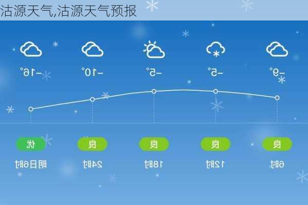 沽源天气,沽源天气预报