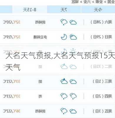 大名天气预报,大名天气预报15天天气