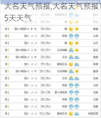 大名天气预报,大名天气预报15天天气