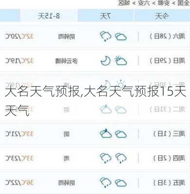 大名天气预报,大名天气预报15天天气