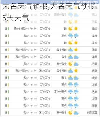 大名天气预报,大名天气预报15天天气