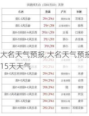 大名天气预报,大名天气预报15天天气