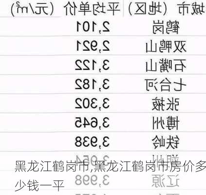 黑龙江鹤岗市,黑龙江鹤岗市房价多少钱一平