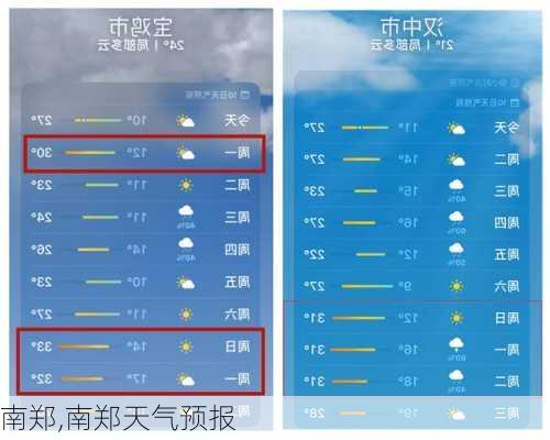 南郑,南郑天气预报