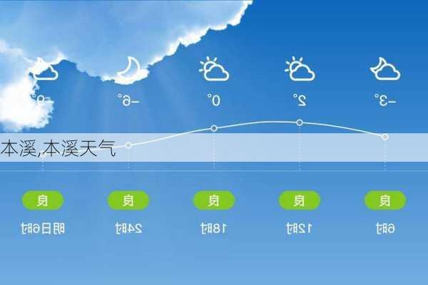 本溪,本溪天气