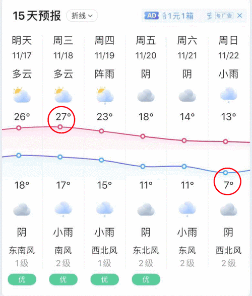 溧阳天气预报,溧阳天气预报15天