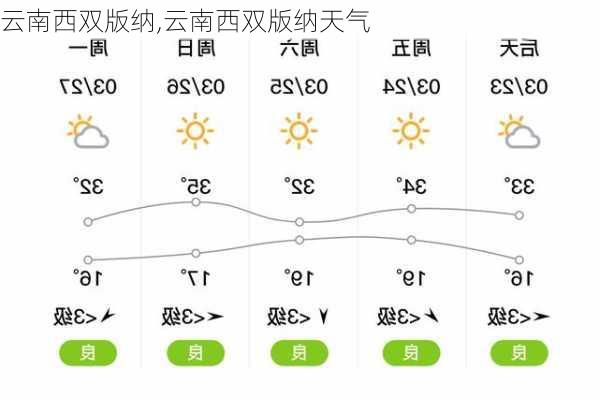 云南西双版纳,云南西双版纳天气