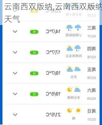 云南西双版纳,云南西双版纳天气