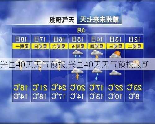 兴国40天天气预报,兴国40天天气预报最新