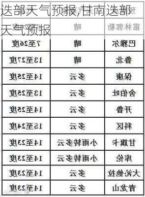 迭部天气预报,甘南迭部天气预报