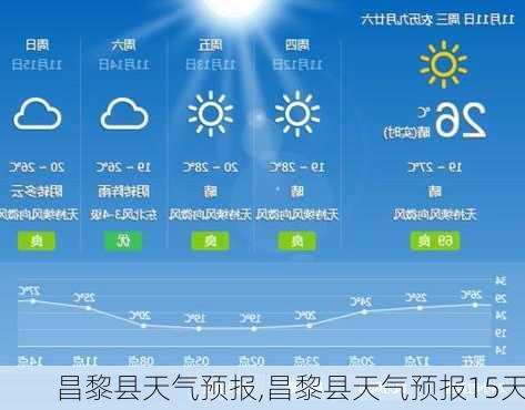 昌黎县天气预报,昌黎县天气预报15天