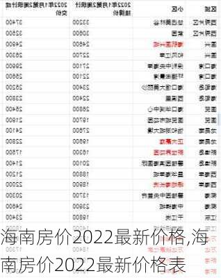 海南房价2022最新价格,海南房价2022最新价格表