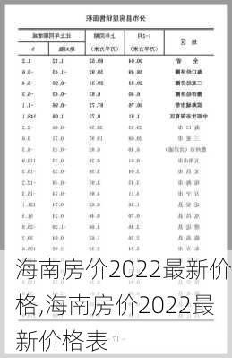 海南房价2022最新价格,海南房价2022最新价格表