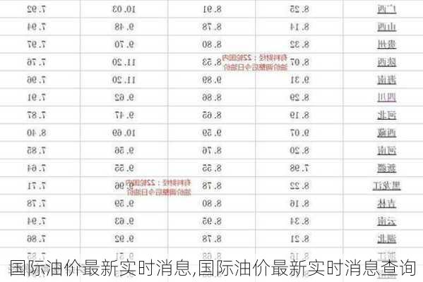 国际油价最新实时消息,国际油价最新实时消息查询