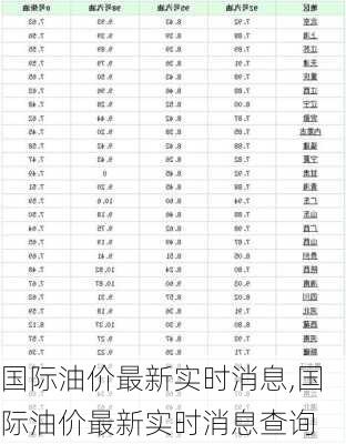 国际油价最新实时消息,国际油价最新实时消息查询