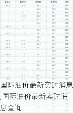 国际油价最新实时消息,国际油价最新实时消息查询