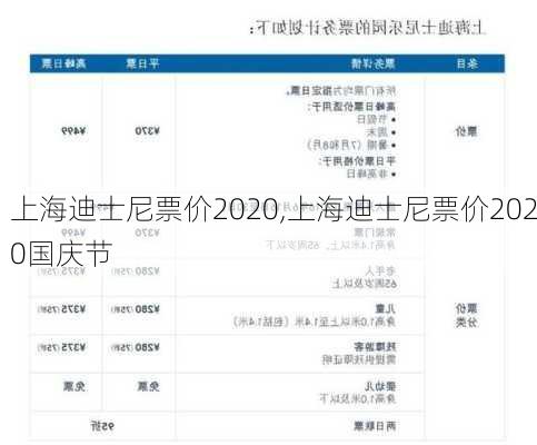 上海迪士尼票价2020,上海迪士尼票价2020国庆节