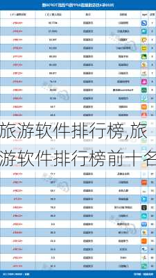 旅游软件排行榜,旅游软件排行榜前十名