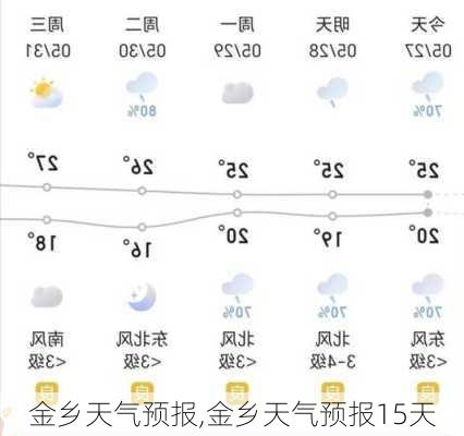 金乡天气预报,金乡天气预报15天