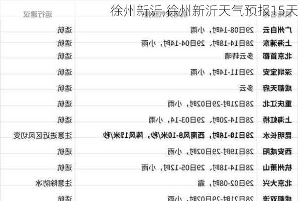 徐州新沂,徐州新沂天气预报15天