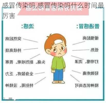 感冒传染吗,感冒传染吗什么时间最厉害