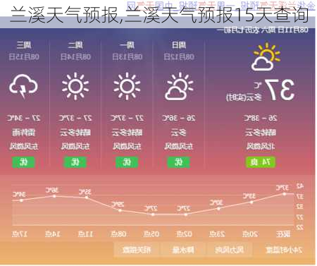 兰溪天气预报,兰溪天气预报15天查询