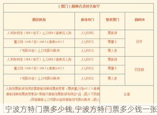 宁波方特门票多少钱,宁波方特门票多少钱一张