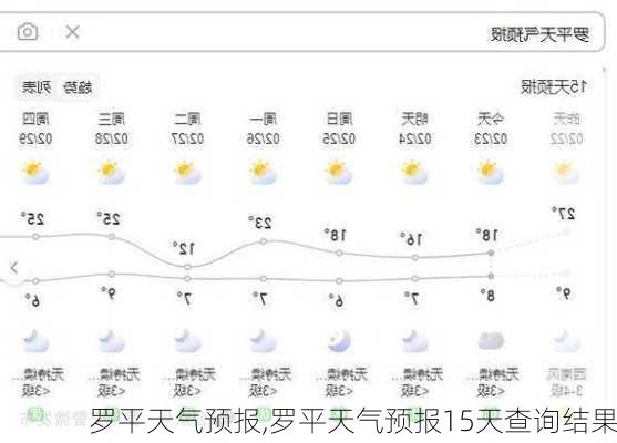 罗平天气预报,罗平天气预报15天查询结果