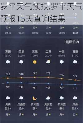 罗平天气预报,罗平天气预报15天查询结果