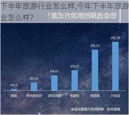 下半年旅游行业怎么样,今年下半年旅游业怎么样?