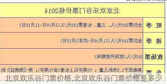 北京欢乐谷门票价格,北京欢乐谷门票价格是多少