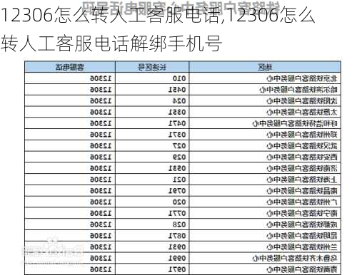 12306怎么转人工客服电话,12306怎么转人工客服电话解绑手机号