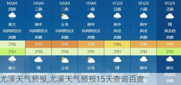 尤溪天气预报,尤溪天气预报15天查询百度