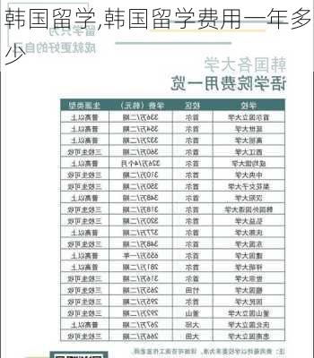 韩国留学,韩国留学费用一年多少