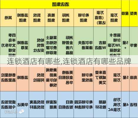 连锁酒店有哪些,连锁酒店有哪些品牌