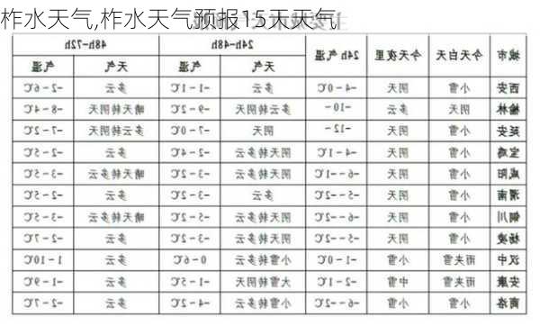 柞水天气,柞水天气预报15天天气