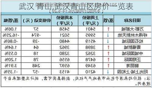 武汉 青山,武汉青山区房价一览表