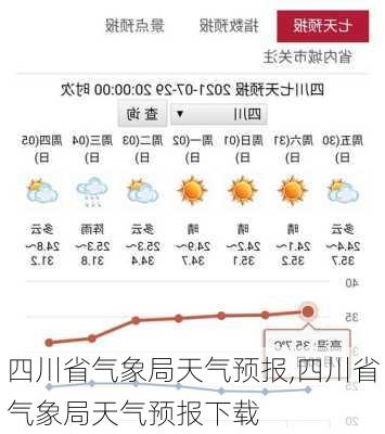 四川省气象局天气预报,四川省气象局天气预报下载