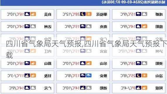 四川省气象局天气预报,四川省气象局天气预报下载