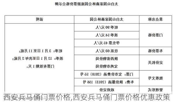 西安兵马俑门票价格,西安兵马俑门票价格优惠政策