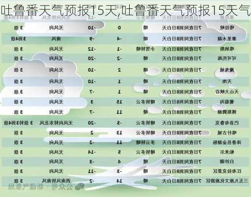 吐鲁番天气预报15天,吐鲁番天气预报15天气