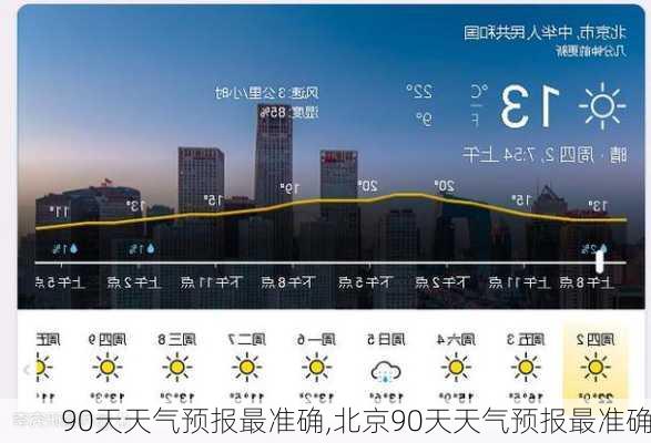 90天天气预报最准确,北京90天天气预报最准确