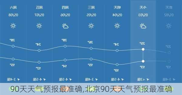 90天天气预报最准确,北京90天天气预报最准确