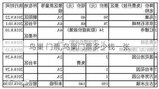 鸟巢 门票,鸟巢门票多少钱一张