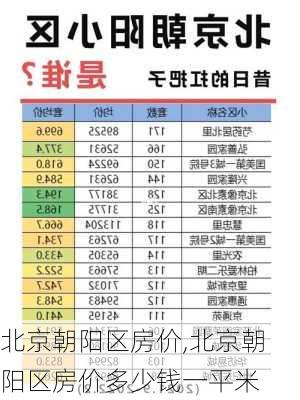 北京朝阳区房价,北京朝阳区房价多少钱一平米