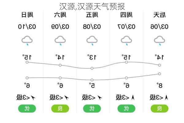 汉源,汉源天气预报